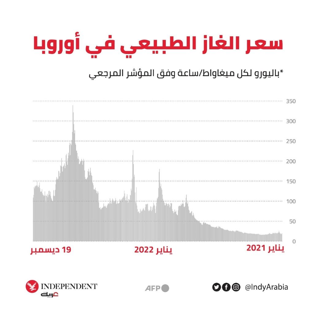 غراف الغاز الغاز.jpg