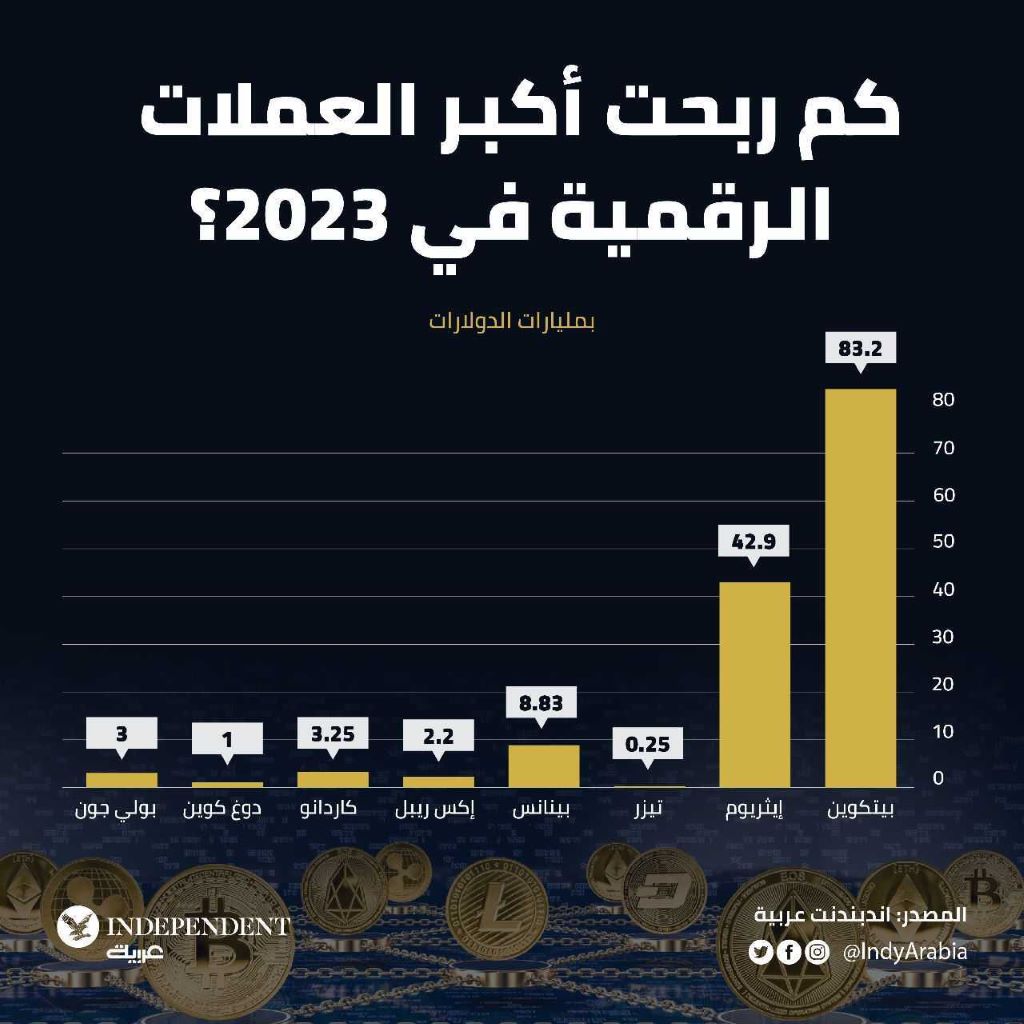 غراف العملات.jpg