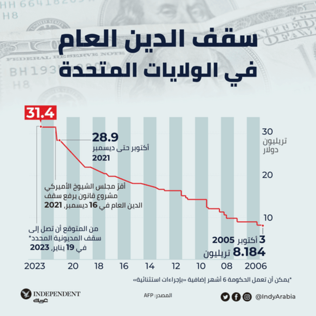 غراف سقف الدين.png