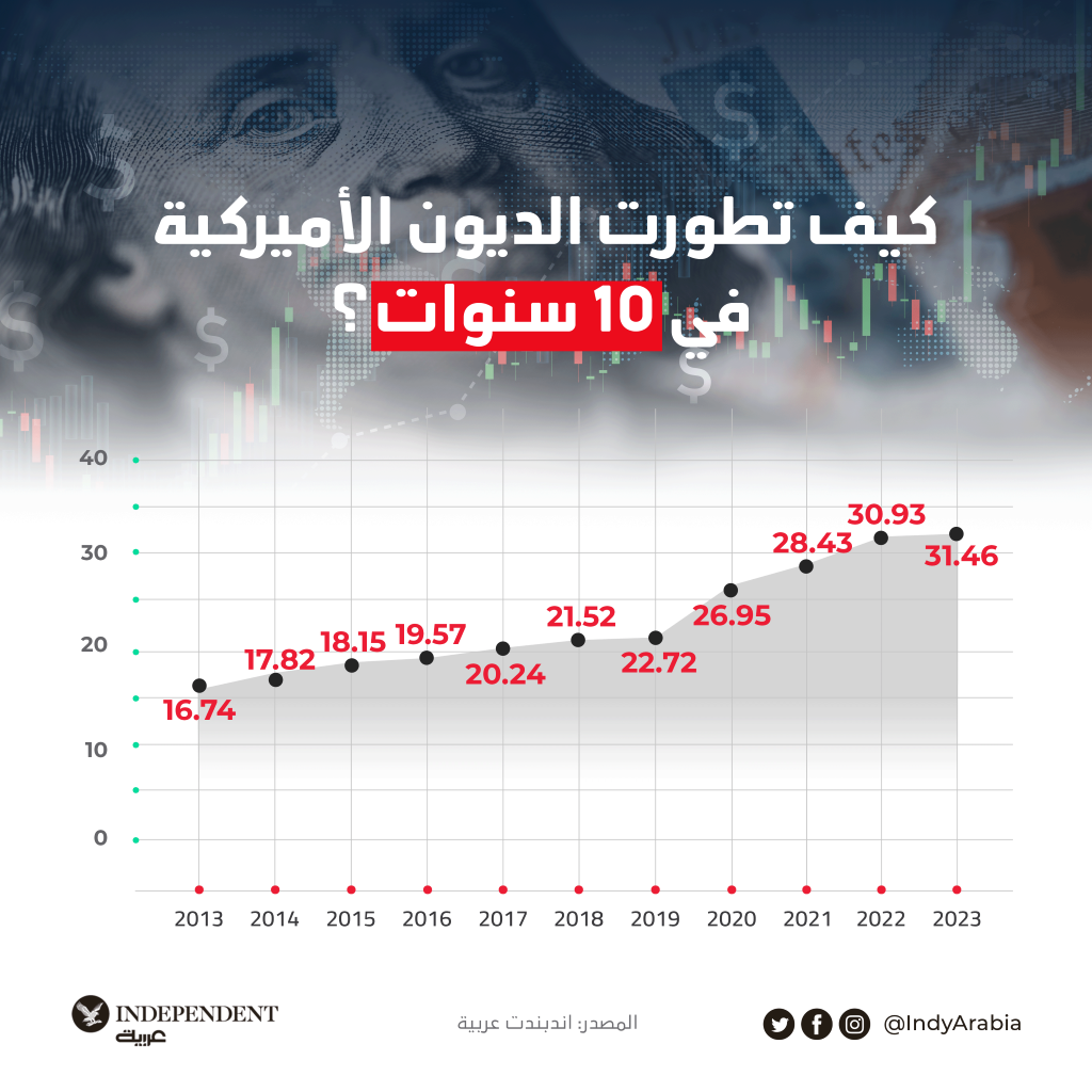 لوغو الدولار أميركا.png