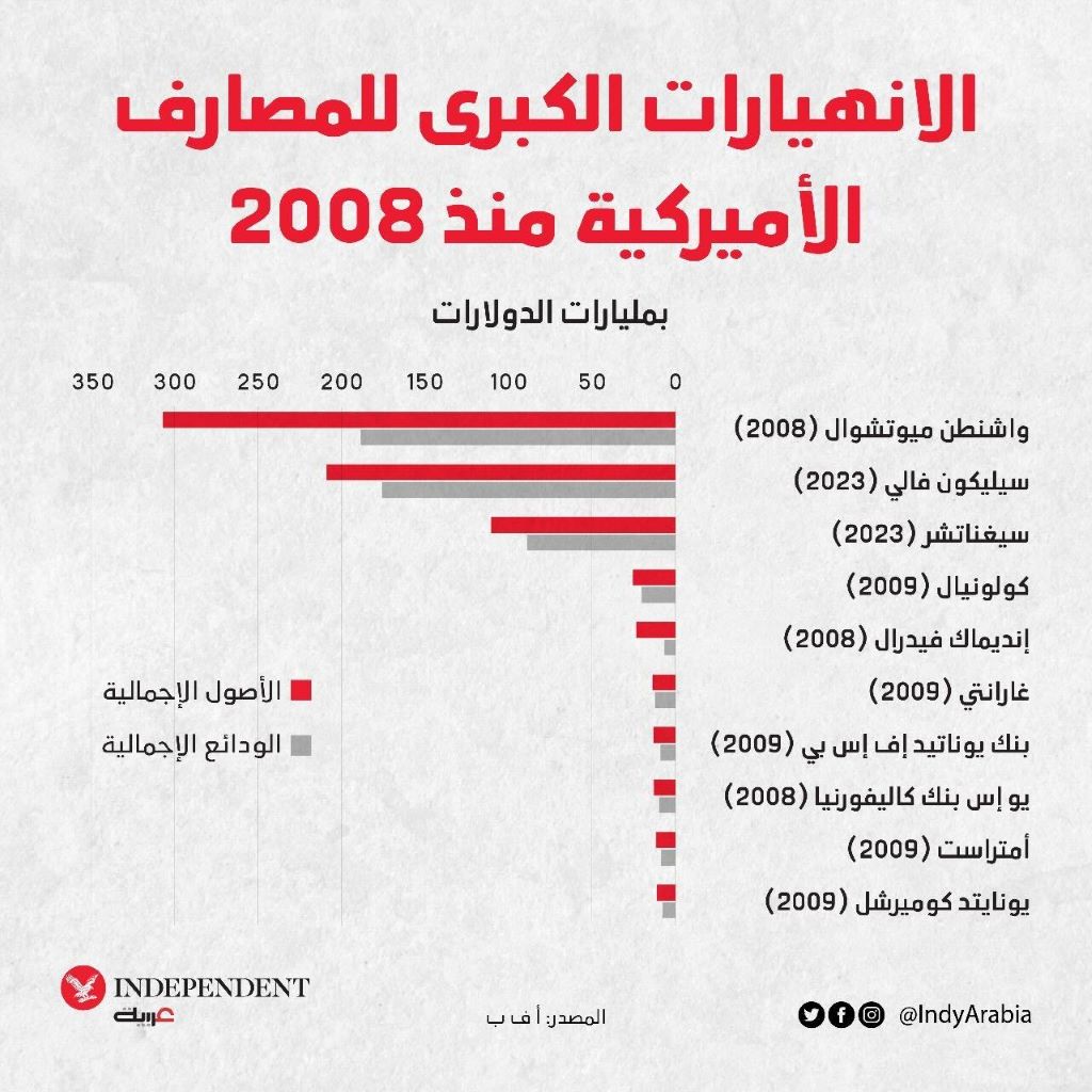 لوغو البنوك اميركا.jpg