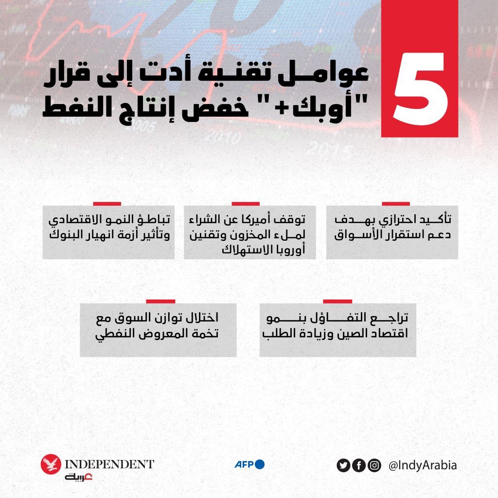 غراف النفط الخميس .jpg