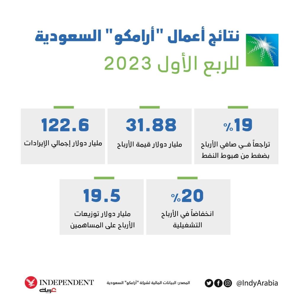 انفو ارامكو اليوم الثلاء.jpg