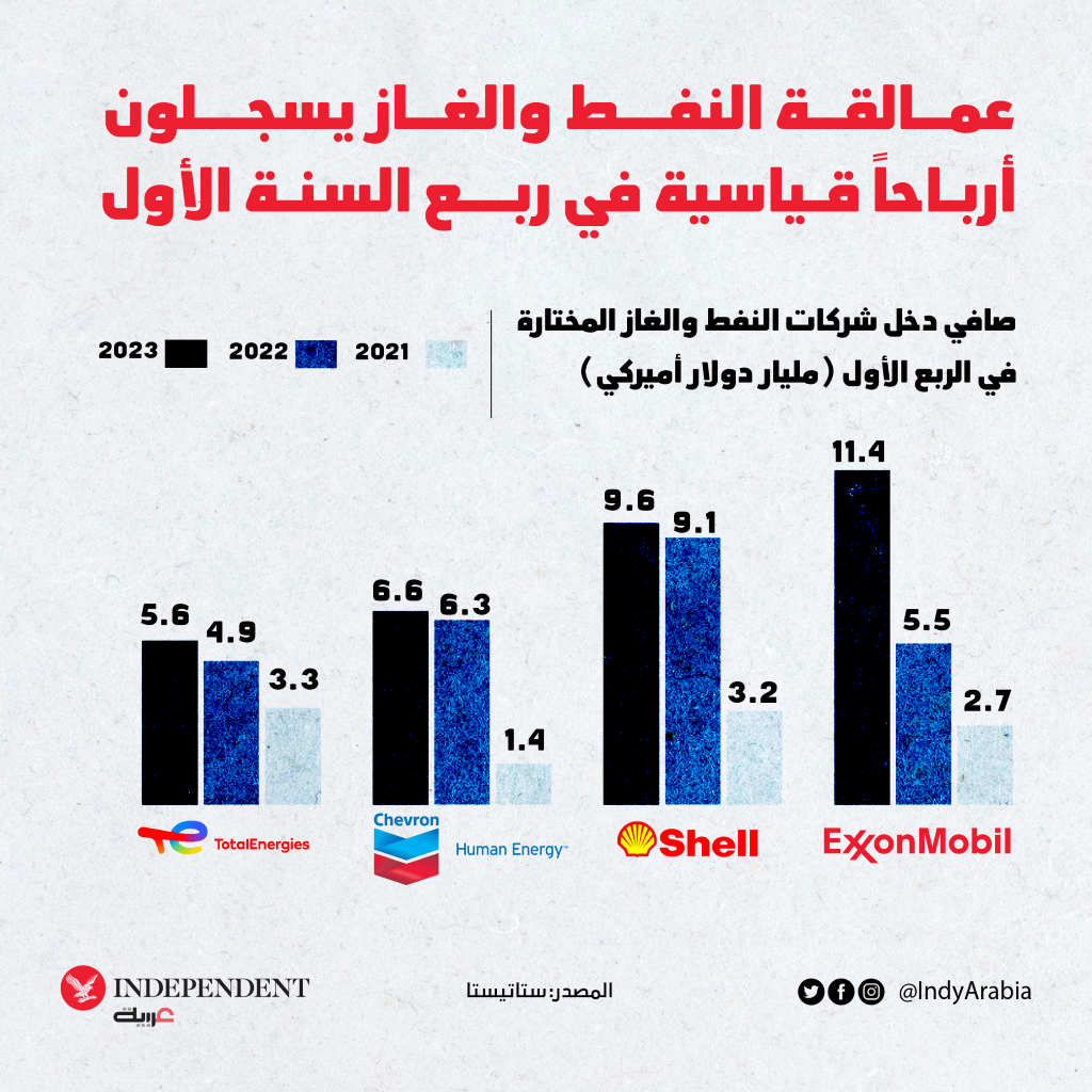 انفو النفط الخميس.png