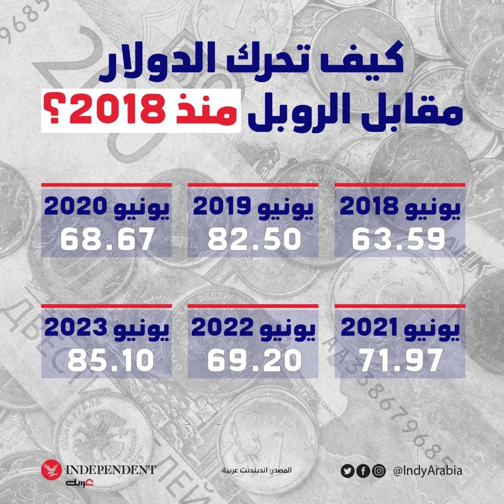 لوغو الروبل.jpg