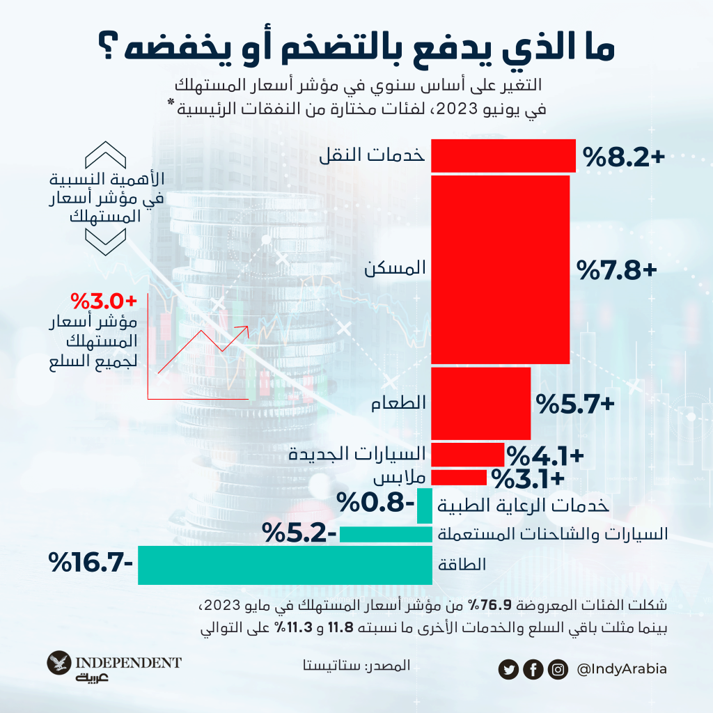 لوغو التضخم اليومي.png