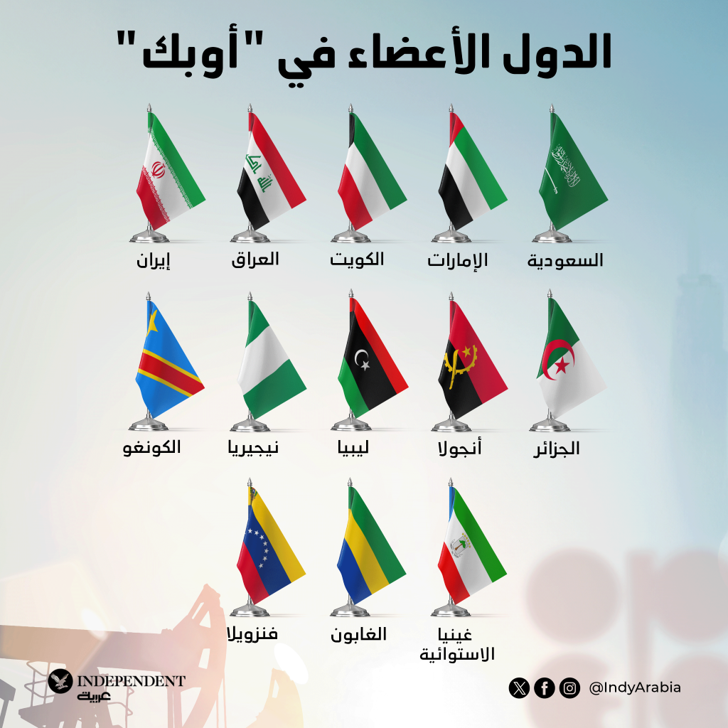 لوغو أوبك  أوبك اجتماع.png