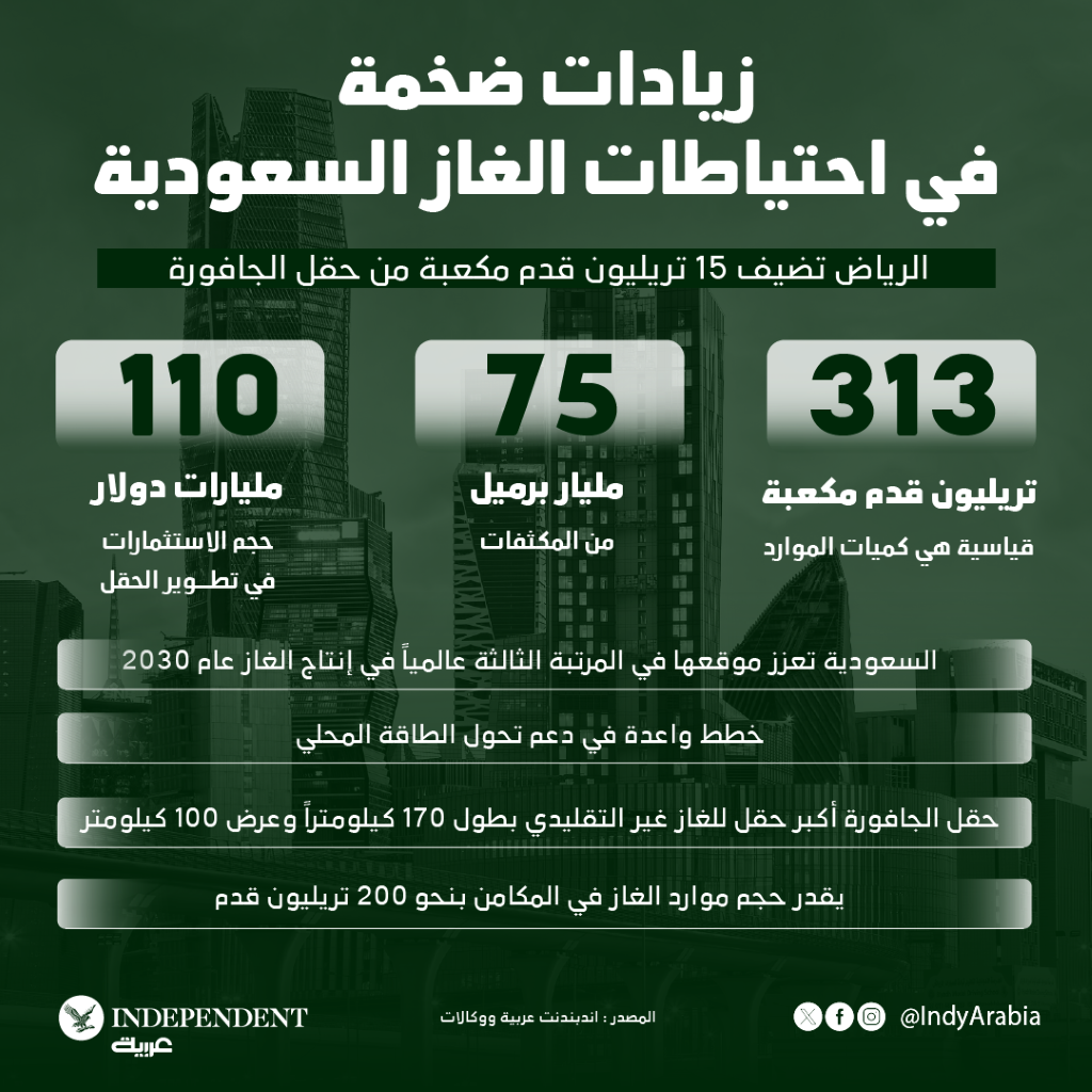 غراف الحقل.png