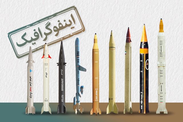 نشرت وكالة أنباء الطلبة أسماء وصور تسعة صواريخ إيرانية قادرة على الوصول إلى إسرائيل (وكالة أنباء الطلبة الإيرانية)