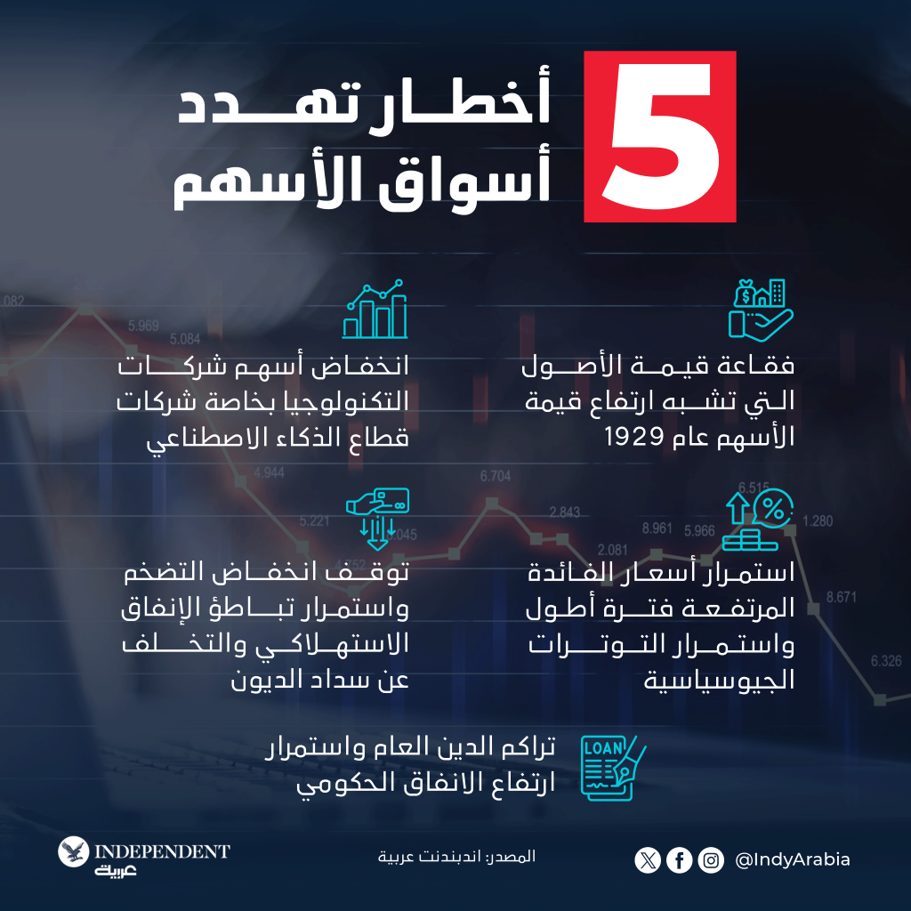 غراف الاسواق والاصول.png