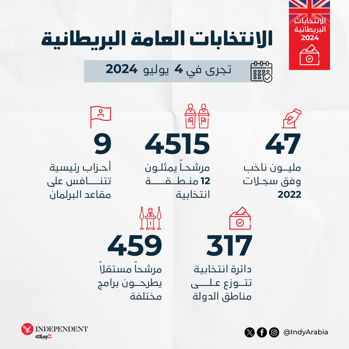 الانتخابات العامة البريطانية.png