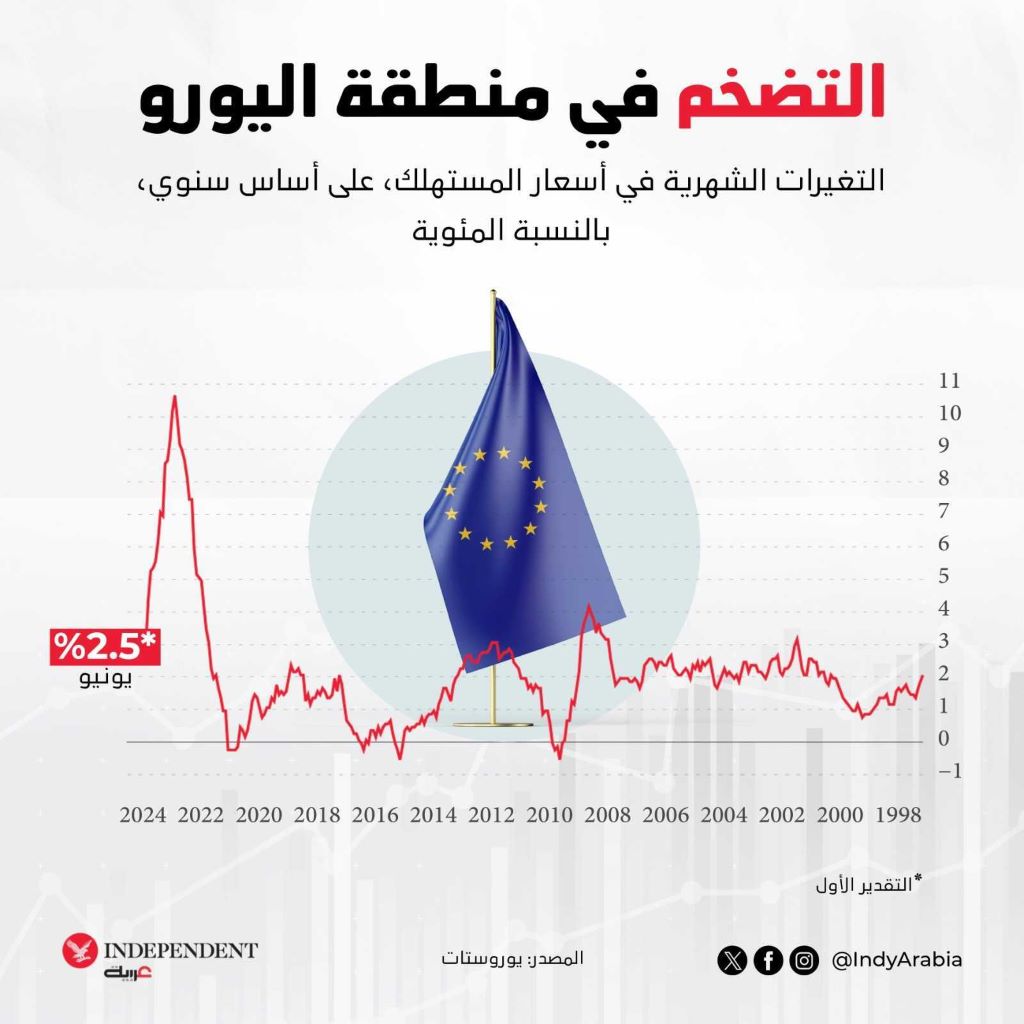 انفو تضخم-1.jpg