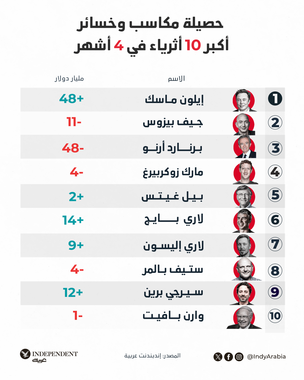 انفو  اثرياء.png