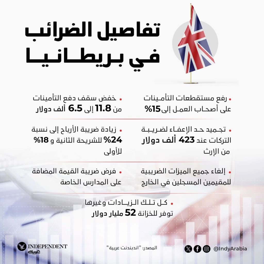 انفو الضرائب  بريطانيا.jpg