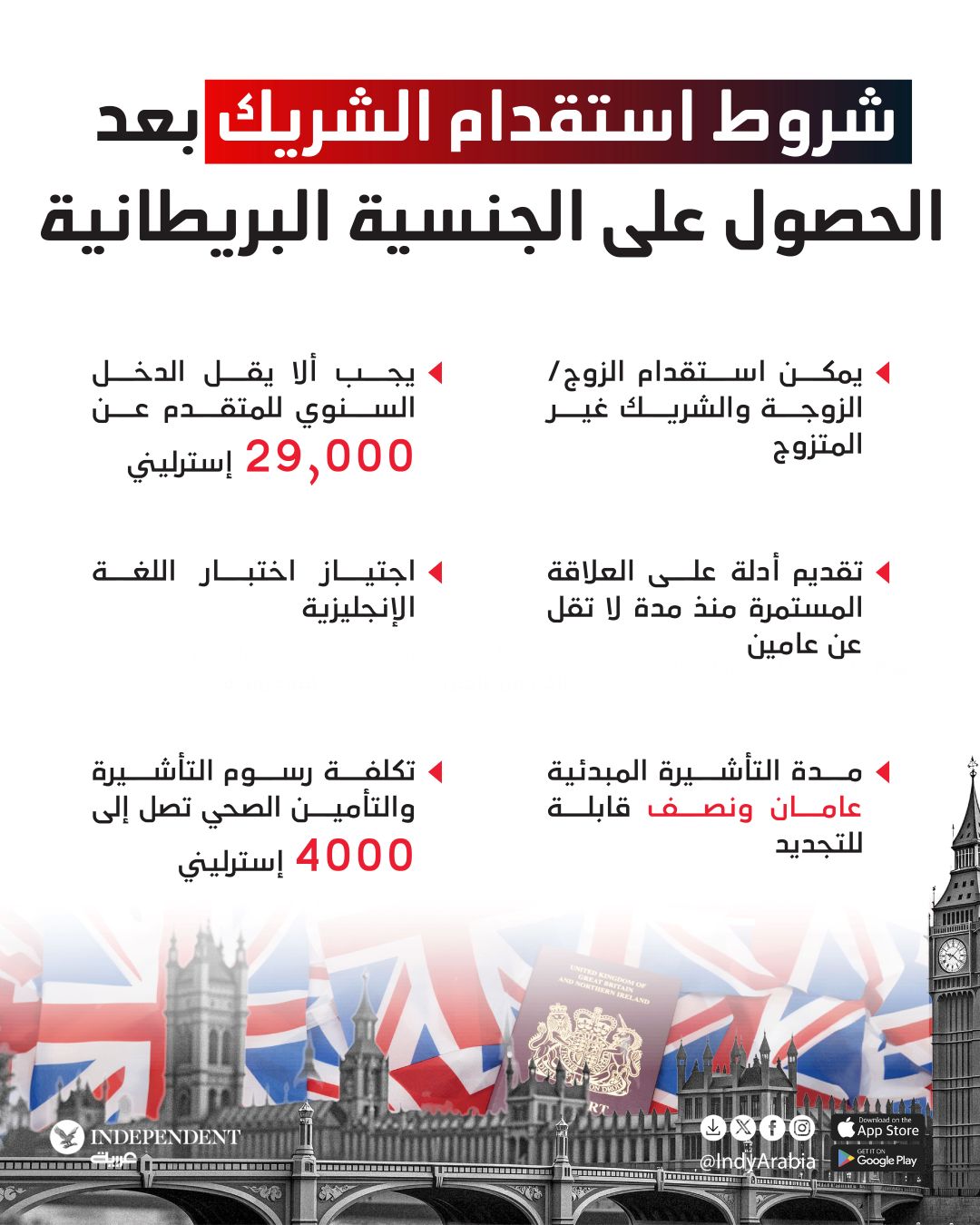 شروط_استقدام_الشريك 2.jpg