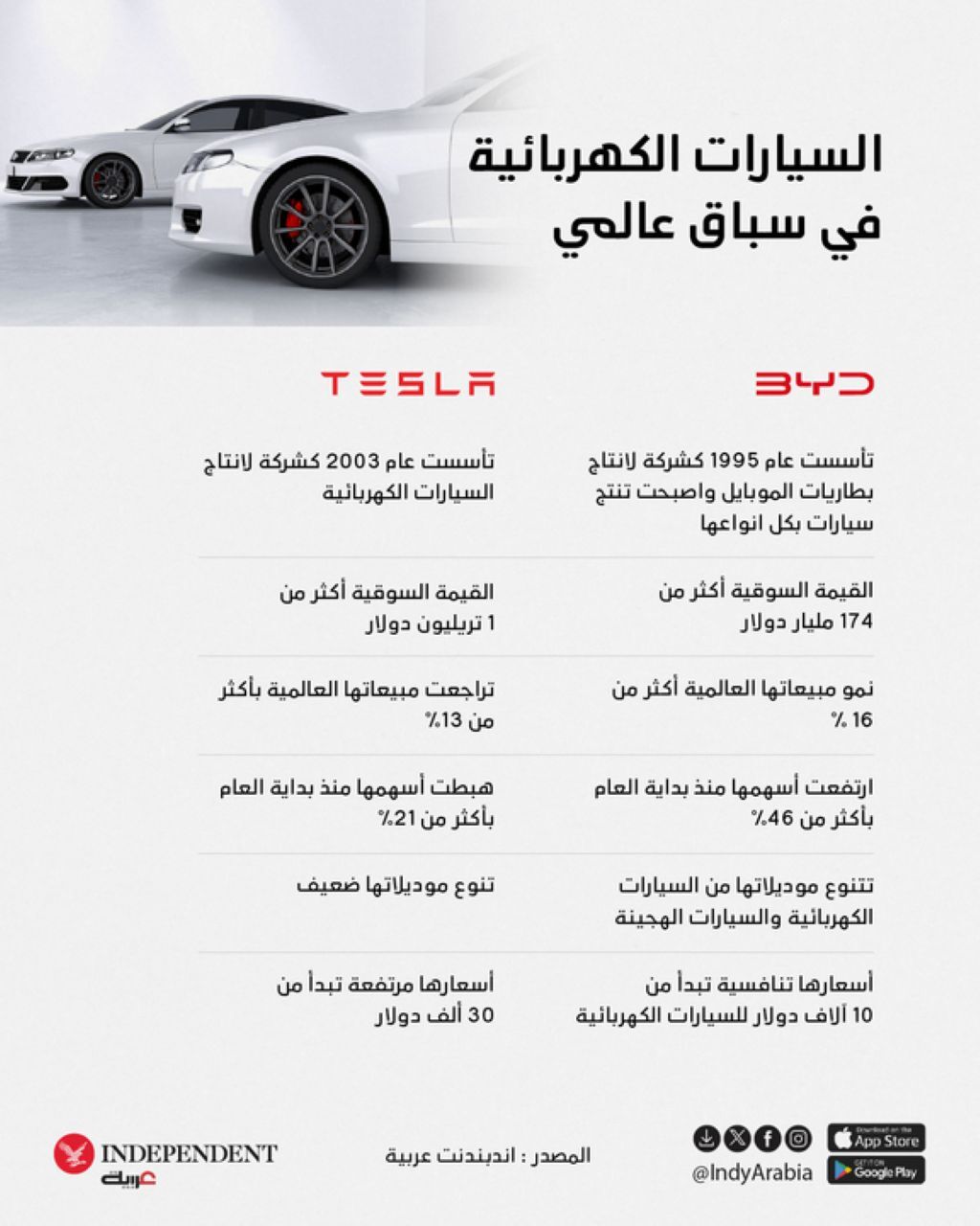 byd_vs_tesla_720.jpg