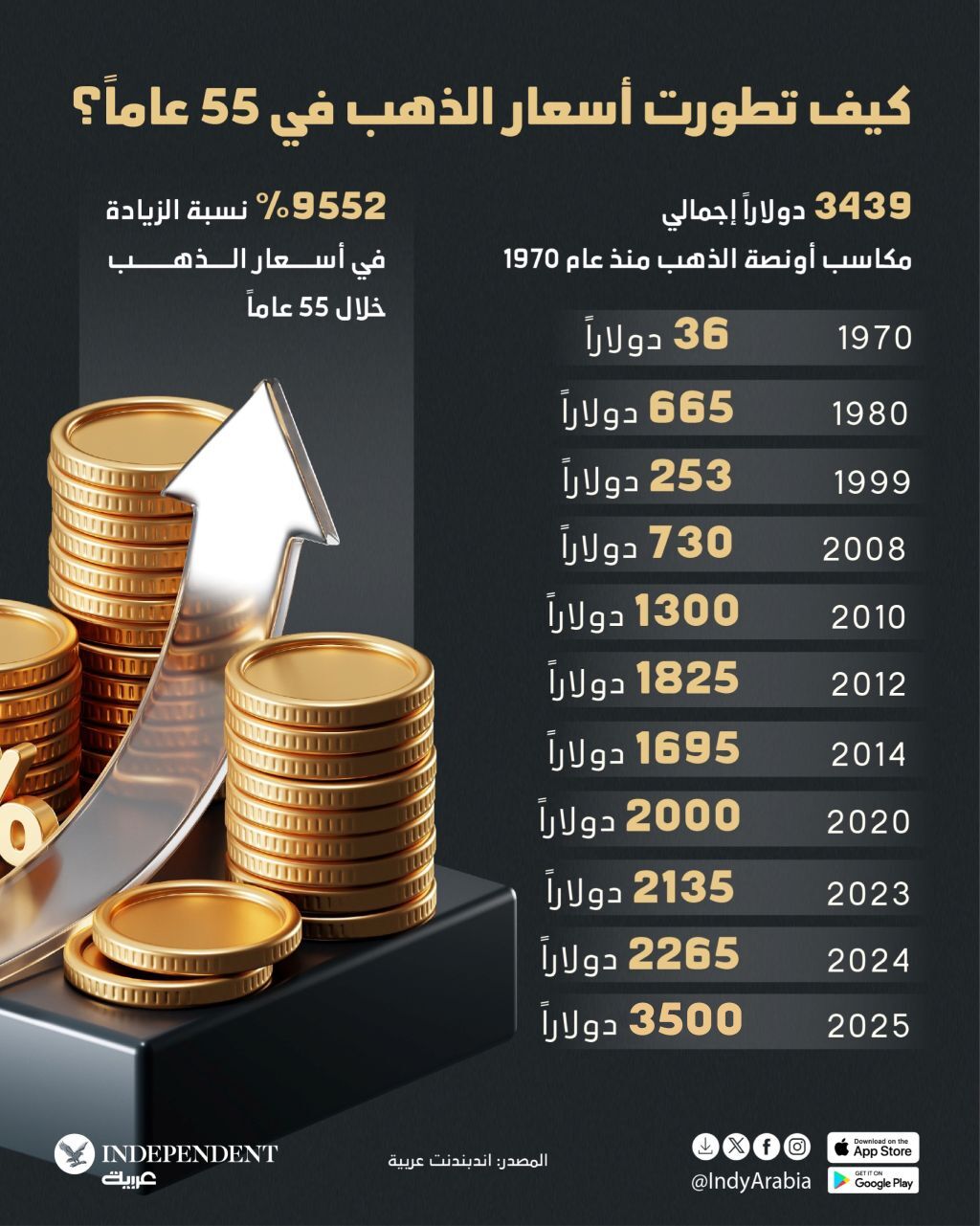 الذهب معدل .jpg