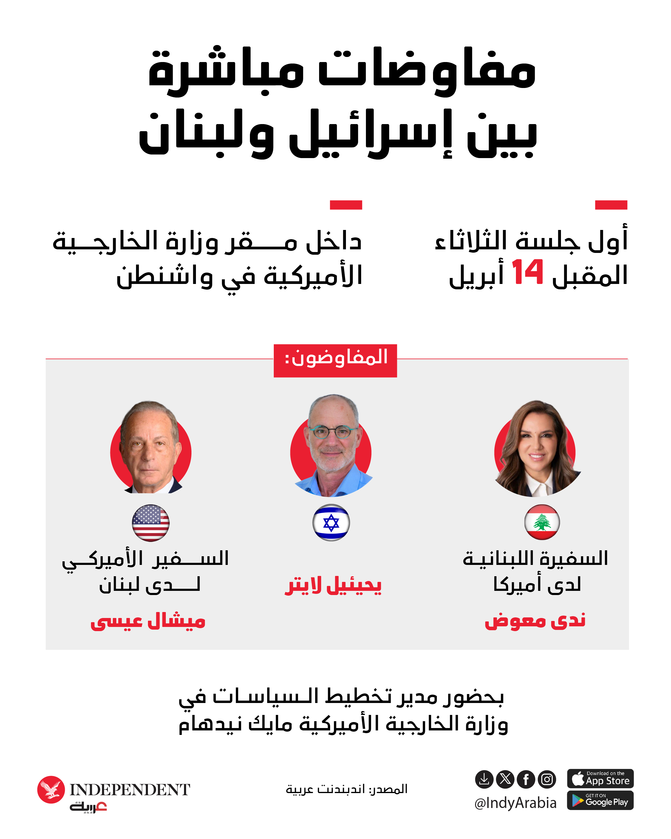 %D9%85%D9%81%D8%A7%D9%88%D8%B6%D8%A7%D8%AA_%D9%85%D8%A8%D8%A7%D8%B4%D8%B1%D8%A9.png
