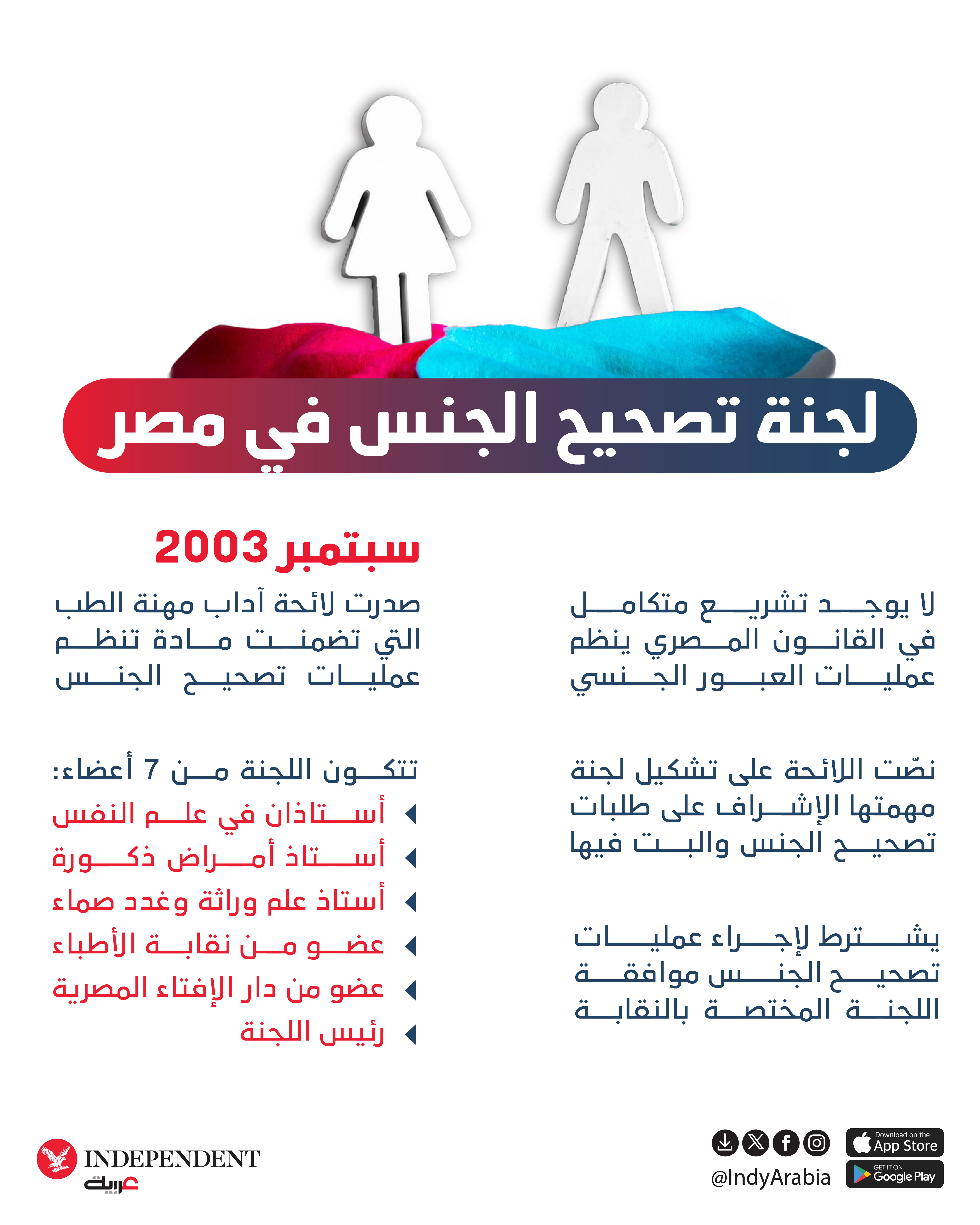 العابرون جنسيا في مصر... تغريبة الجسد الموصوم