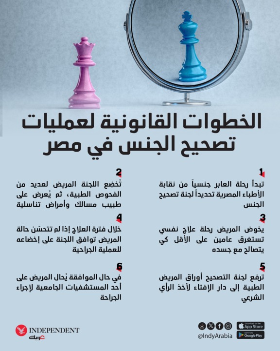 العابرون جنسيا في مصر... تغريبة الجسد الموصوم