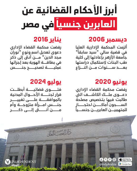 العابرون جنسيا في مصر... تغريبة الجسد الموصوم