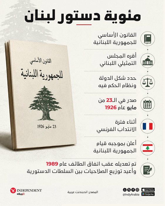 %D9%85%D8%A6%D9%88%D9%8A%D8%A9_%D8%AF%D8%B3%D8%AA%D9%88%D8%B1_%D9%84%D8%A8%D9%86%D8%A7%D9%86_.png