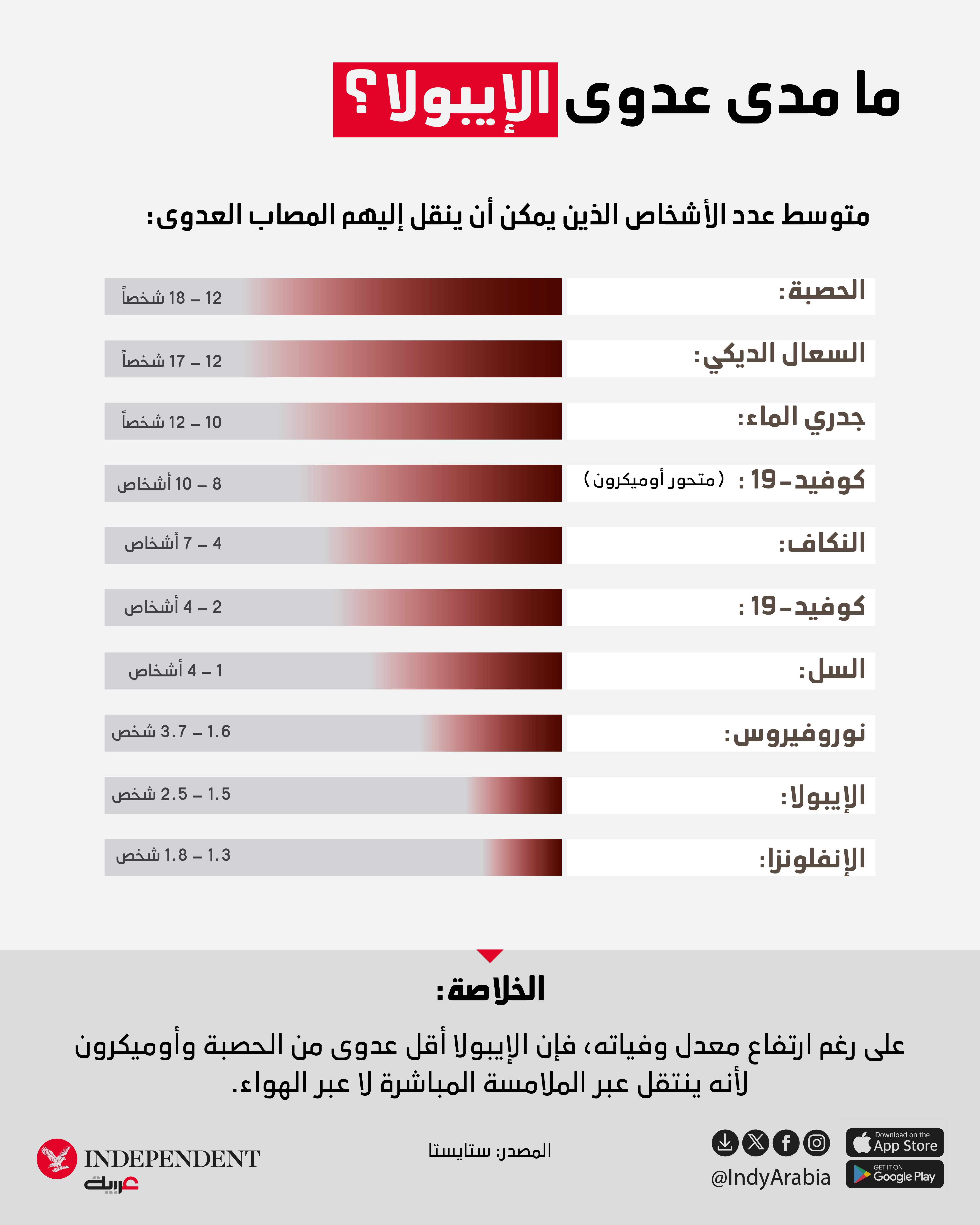 ما مدى عدوى ايبولا.png