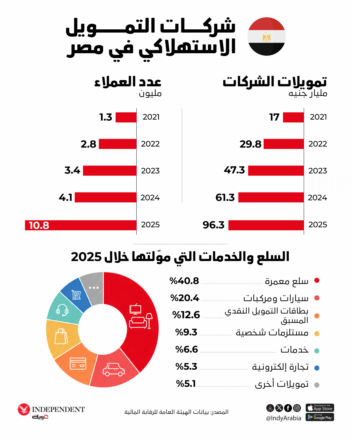 شركات_التمويل_الاستهلاكي_في_مصر.png