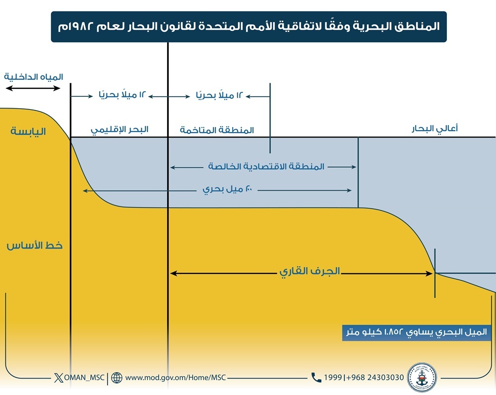 maritime zones.jpg