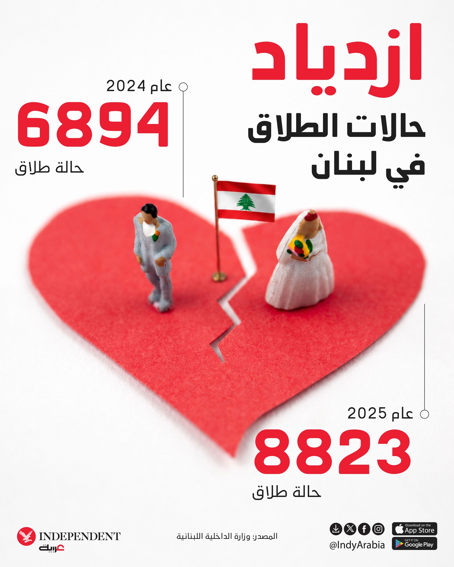 %D8%A7%D9%84%D8%B7%D9%84%D8%A7%D9%82_%D9%81%D9%8A_%D9%84%D8%A8%D9%86%D8%A7%D9%86.jpg